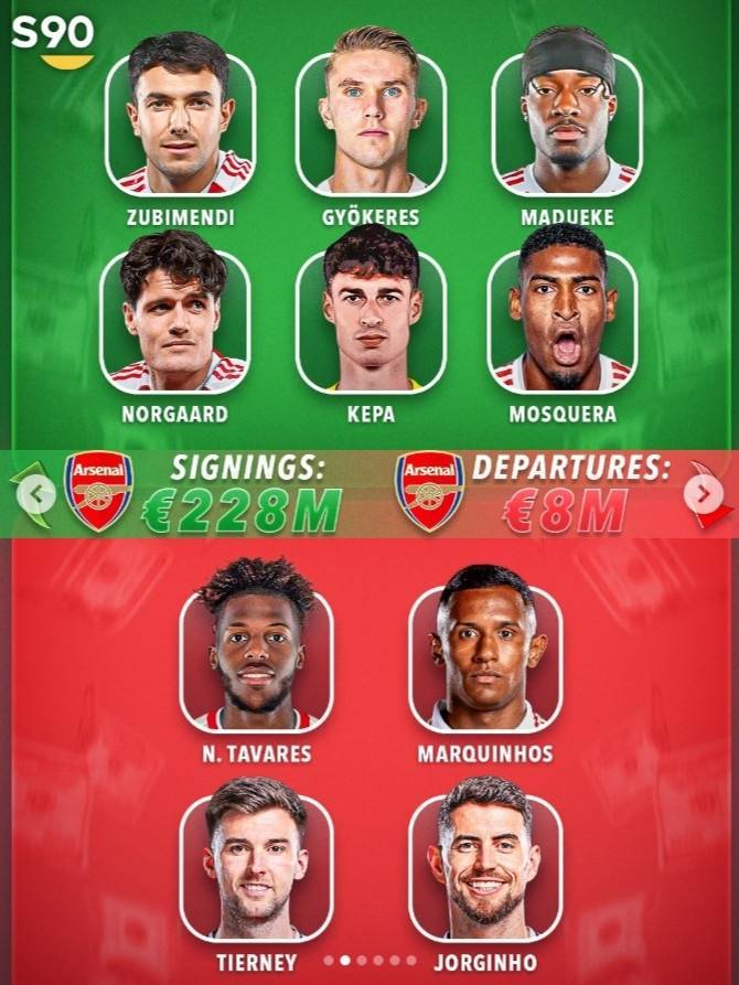 外媒统计BIG6夏窗:6队总支出超12亿欧,利物浦3.09亿欧最多